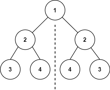 Symmetric / Mirrored Tree